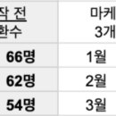 비상식컴퍼니