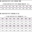 네이처리퍼블릭성남