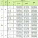 동호아트리움 이미지