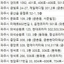 에이스안과의원 이미지