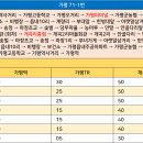 개곡2리 마을회관 이미지