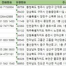 일품 양평해장국 지산점 이미지