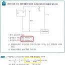 팽창탱크 구하는 문제에서 밀도 이미지