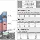 메타폴리스 이미지