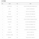 천하명당복권방제일점 네이버블로그
