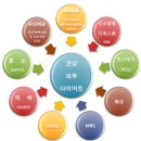 다이어트방