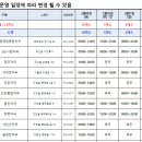 진천제일약국 이미지