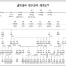 소로3-안영16호선 | [별첨] 제주양씨(濟州梁氏)와 마한(馬韓)
