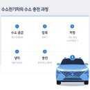 News :: 수소자동차를 위한 수소'충전소'