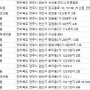 라이브성형외과의원 이미지