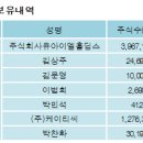 유아이엘 주식회사 이미지