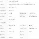 노원역공인중개사사무소 이미지