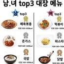 불맛직화&생삼겹 이미지