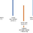 임차권등기, 전세권등기! (팔콘쌤 줌 특강) 이미지