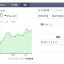 달러커피