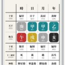 청월 | 인스타 사주 광고, 청월아씨 정통사주 내돈내산 후기