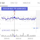 시공사(3종)