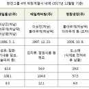 태일캐터링 - 1011 | 태일캐터링