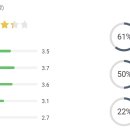 엔에이치엔(주) 이미지