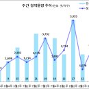 [8월 4주 분양동향] 두산위브더제니스센트럴원주 등 2천 8백여 가구 이미지