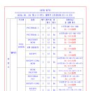 [2026. 01. 20. 화.]-[구름. -2℃~5℃, 07:29~17:38]-[웨이트-2시간] 이미지