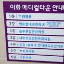 나주혁신정형외과의원 네이버블로그