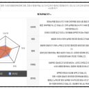 [비즈니스 마곡영어회화 후기] 예리엘잉글리쉬 마곡점 리얼 수강기