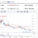 주식회사 그린로지스 이미지