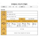 칠곡농협 운암지점 이미지