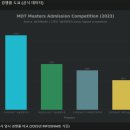 고려대학교 기술경영전문대학원 | [공지] 고려대 MOT 박사 합격 후기 | 11년차 직장인의 박사 입시 준비 전략