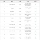 GS25고양주교점 이미지