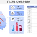 하우투교육 이미지