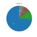 Re: 셀루메드, 국내 최초 ‘무릎 반월상연골 부분대체재’ 식약처 승인 이미지