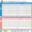 덕원중학교 | 수성구수영장 덕원수영장 주말 일일 이용 후기
