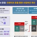 대신조명