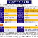 363강남타워 | 강남대로 사무실 임대 363강남타워 강남역