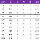 상대로 이미지