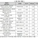 OK세탁 이미지