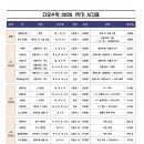디오수학학원고등관