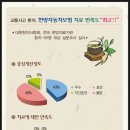 기파랑한의원 이미지