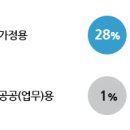 공공용 84 이미지