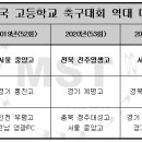 제천종합운동장 축구장 이미지