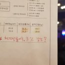 장윤주 복싱 피트니스 이미지