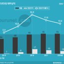 금성출판사 신관 이미지