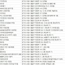 경기도 수원시 팔달구 효원로 257 (인계동) 이미지