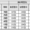 외지 한국대학신문