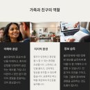 마음인정신건강의학과의원 네이버블로그