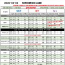 힐탑플러스 | [공지] 3월2일 창원휴대폰성지 시세표(S26 가격 확정)