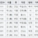 주역 이미지