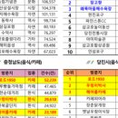 삽교호관광지 이미지